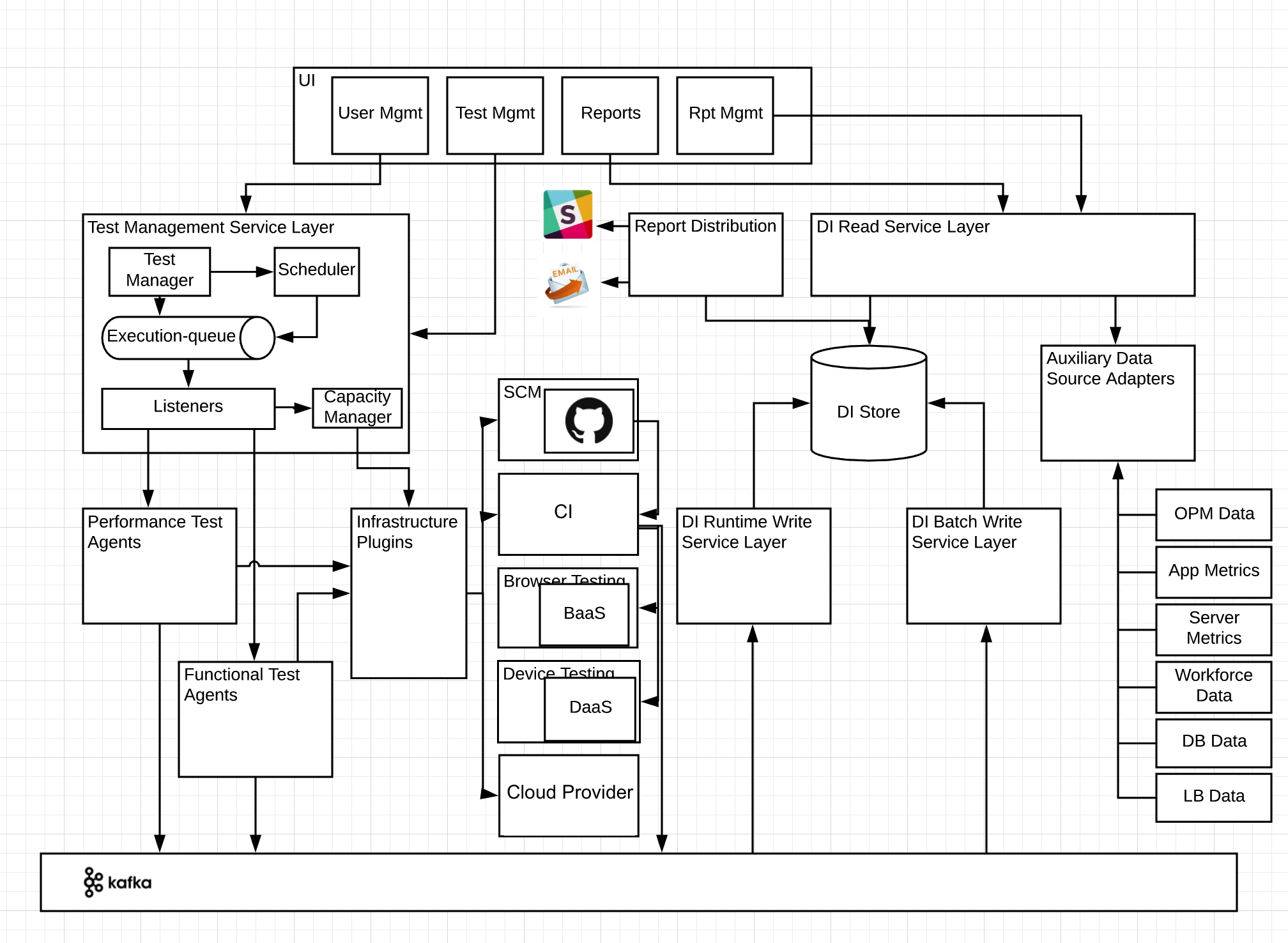 Architecture Diagram